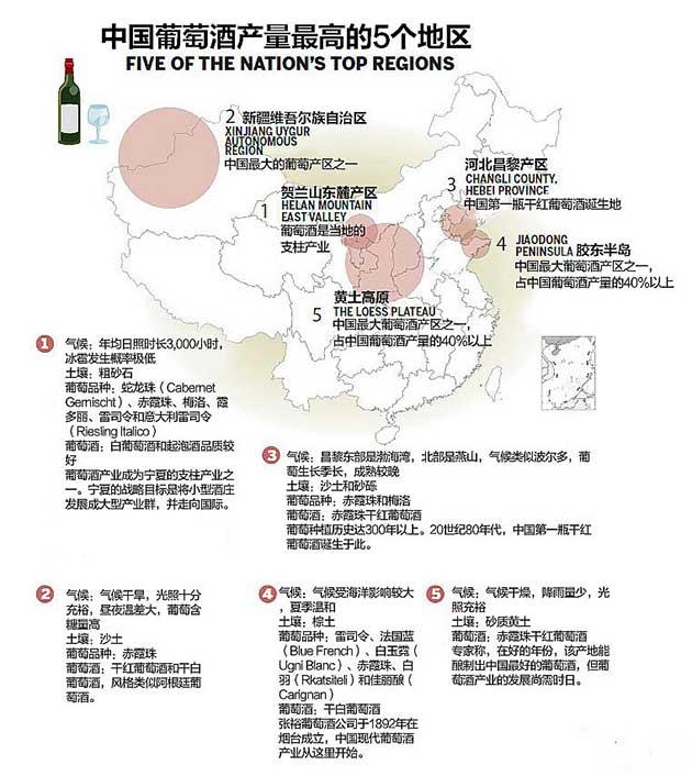 一张图带您了解中国葡萄酒产区