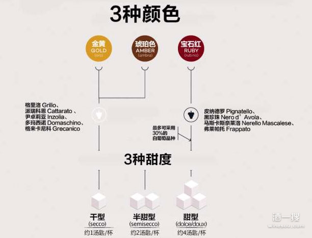 马沙拉酒——被严重低估的加强型葡萄酒