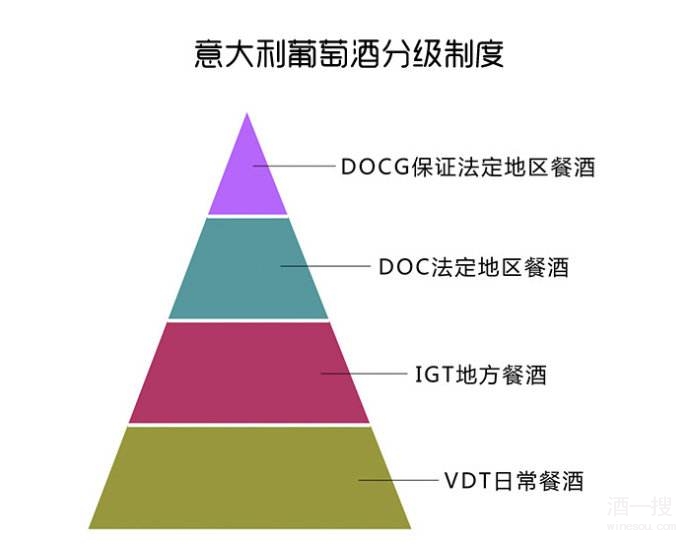 读懂葡萄酒酒标五大元素