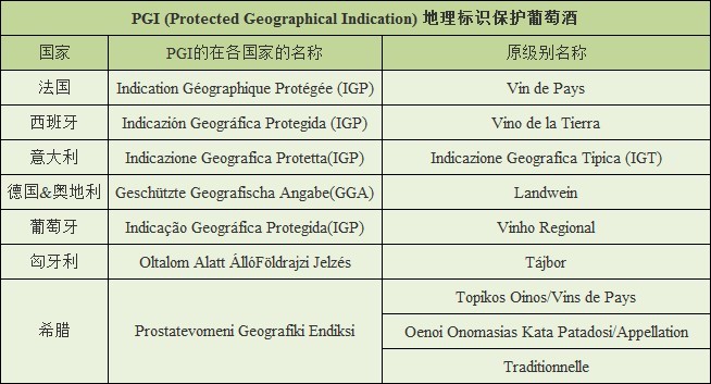 PGI (Protected Geographical Indication) 地理标识保护葡萄酒