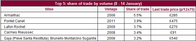 Share-of-trade_volume.png