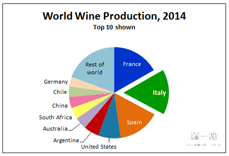 阿根廷葡萄酒产量.png