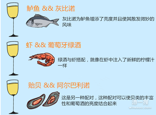 14种必要的海鲜与葡萄酒搭配方案