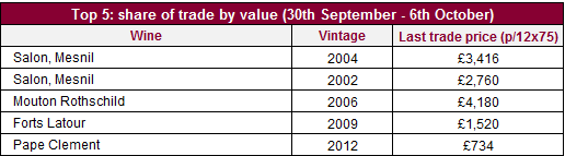 葡萄酒交易指数 2016 葡萄酒