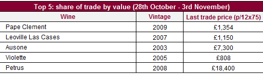 葡萄酒交易指数 2016葡萄酒 