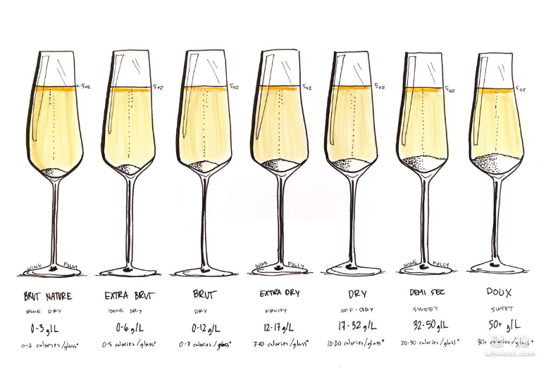 香槟挑选 法国香槟指南 法国起泡酒