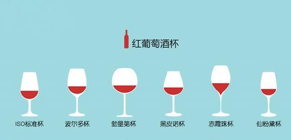 红葡萄酒杯种类