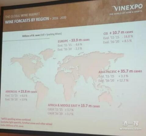 Vinexpo：2016年至2020年的行业预测数据