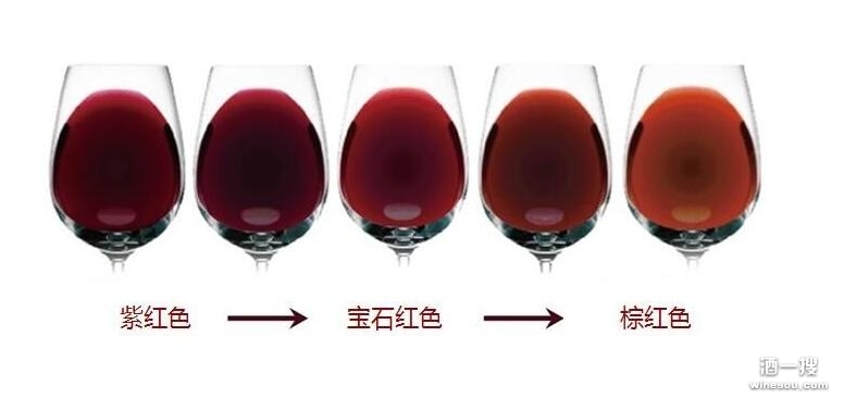 红葡萄酒的颜色变化