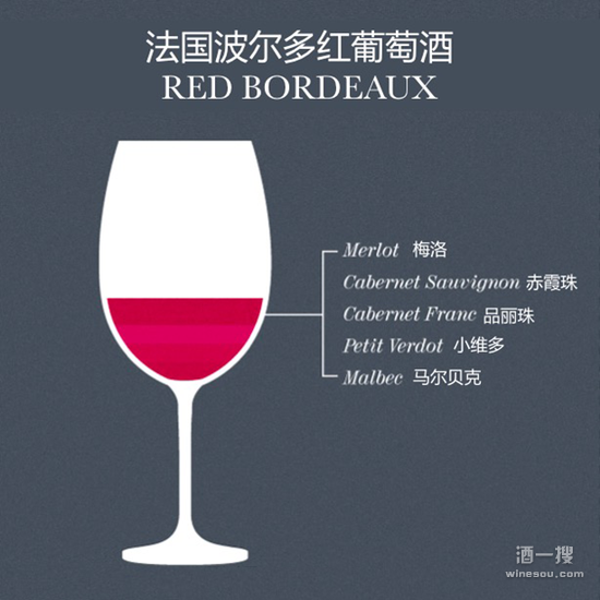 法国波尔多红葡萄酒混酿