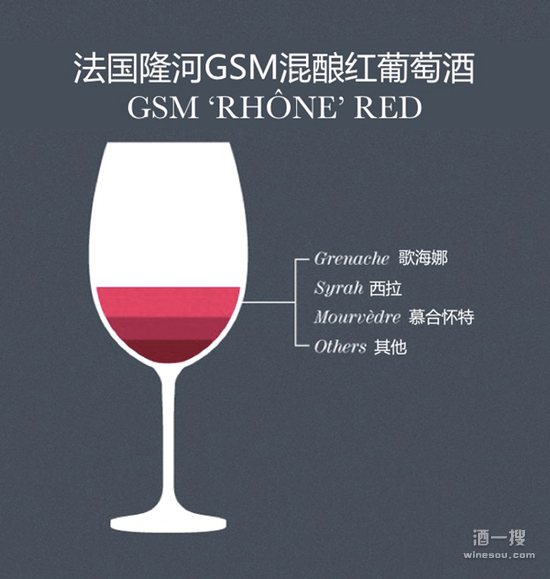 法国隆河GSM混酿红葡萄酒混酿