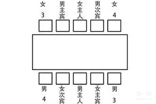 会议室席卡摆放顺序图片