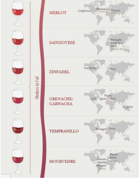 葡萄酒酒体介于中等与厚重之间图解