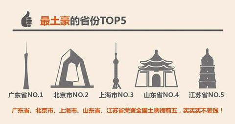 2017酒仙网饮酒大数据报告：最土豪的省份TOP5