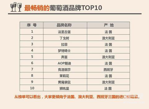 2017酒仙网饮酒大数据报告：最畅销的葡萄酒品牌TOP10