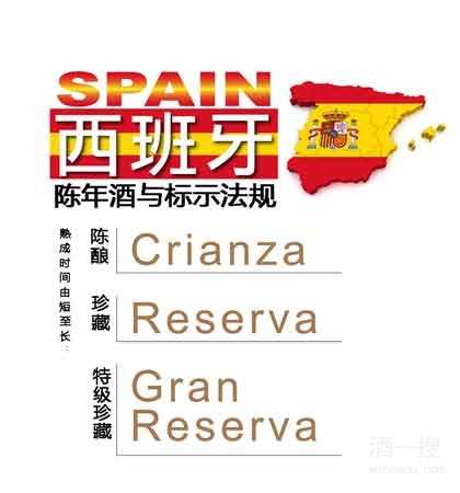 西班牙陈年酒与标示法规
