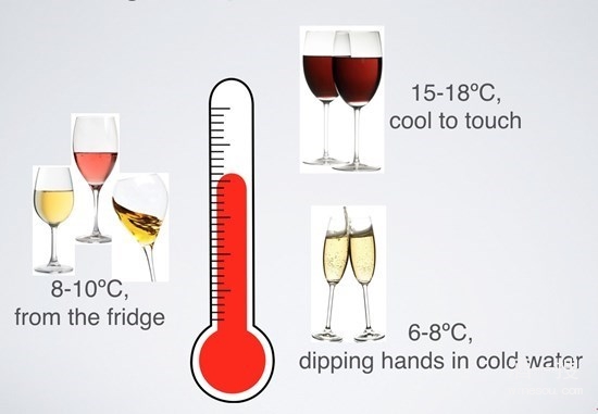 葡萄酒饮用温度