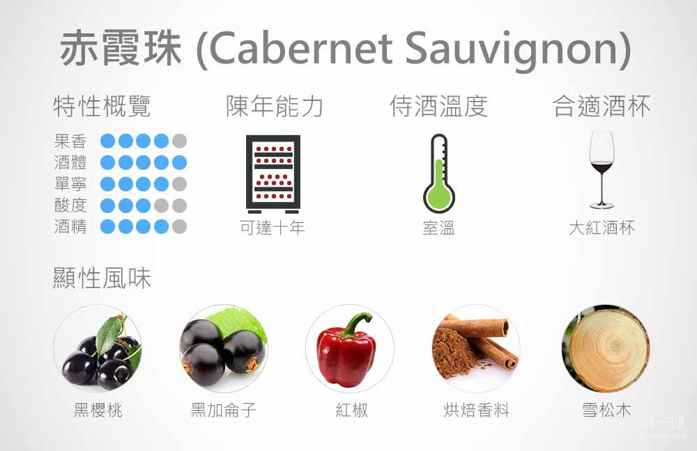 赤霞珠 (Cabernet Sauvignon) 的酒款特性