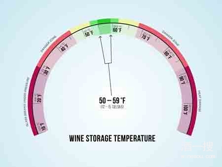葡萄酒储存温度